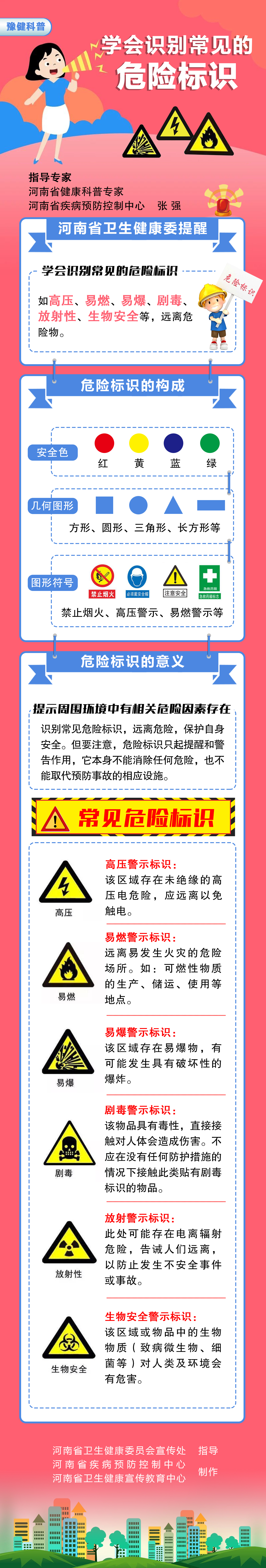 學會識別常見的危險標識.jpg