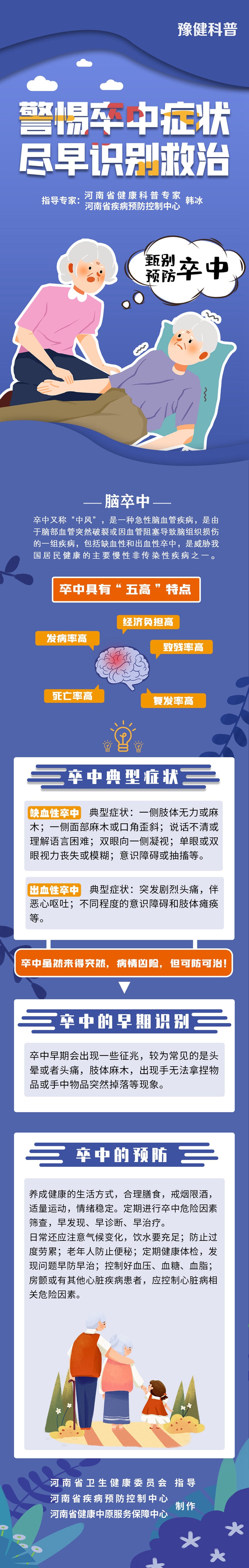 警惕卒中癥狀，盡早識別救治.jpg